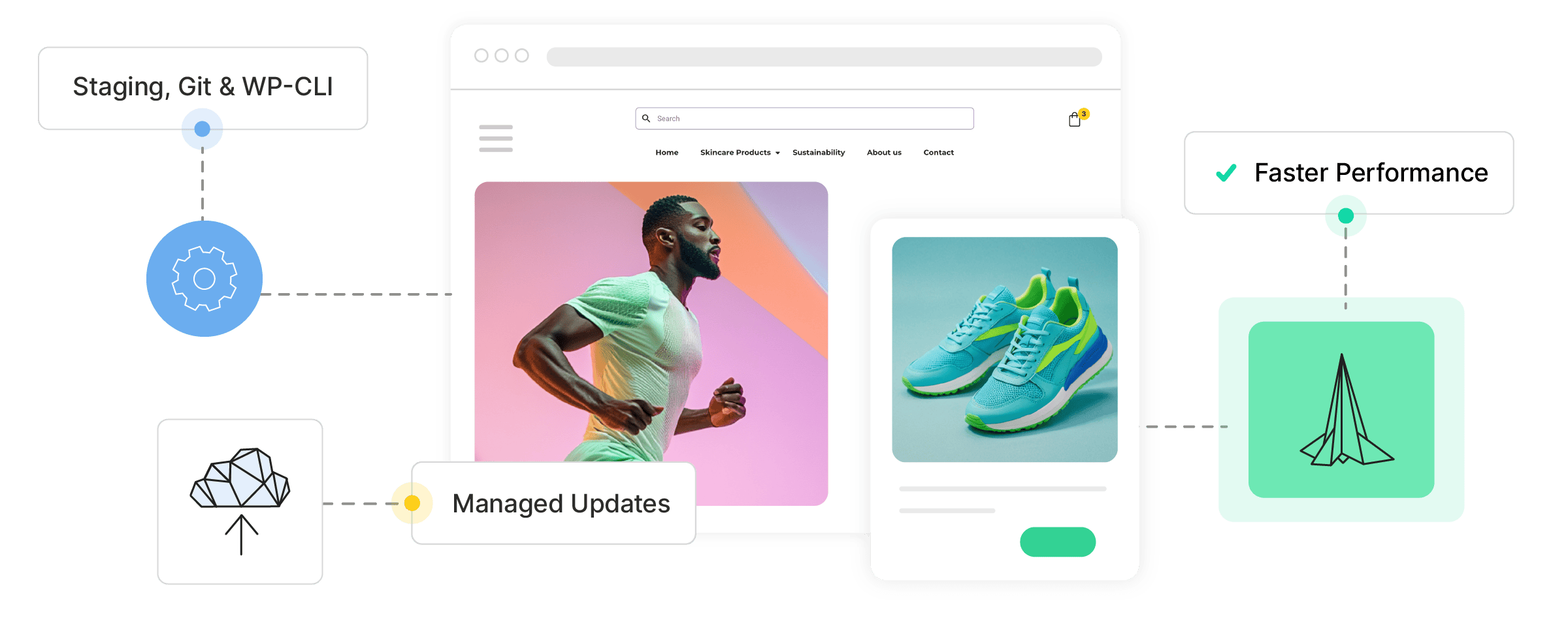 Managed WordPress & Woo Service